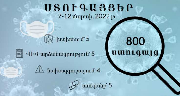 ԱԱՏՄ-ն մարտի 7-12-ն ընկած ժամանակահատվածում իրականացրել է 800 ստուգայց