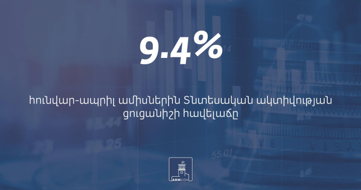 Հայաստանում 2022թ.-ի հունվար-ապրիլ ամսիներին Տնտեսական ակտիվության ցուցանիշի հավելաճը կազմել է 9.4%