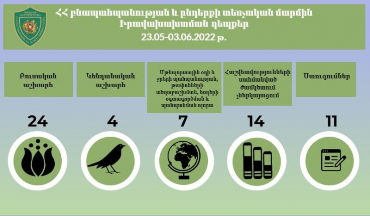 Բնությանը պատճառվել է 175 մլն դրամի վնաս․ ԲԸՏՄ