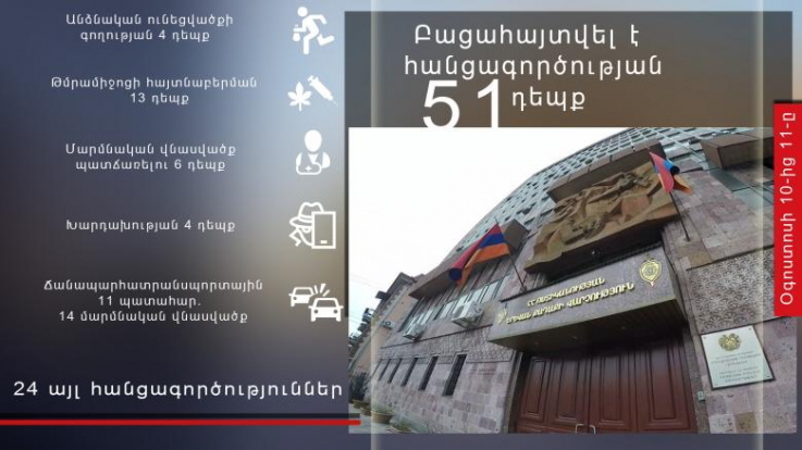 Օգոստոսի 10-ից 11-ը բացահայտվել է հանցագործության 51 դեպք