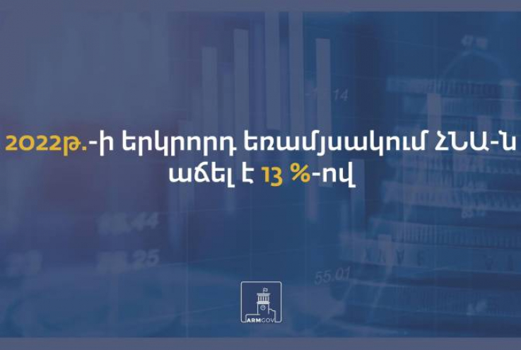 Երկրորդ եռամսյակում Հայաստանի ՀՆԱ-ն աճել է 13 տոկոսով