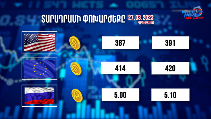 Տարադրամի փոխարժեքը, բիզնես լուրեր. 27.03.2023