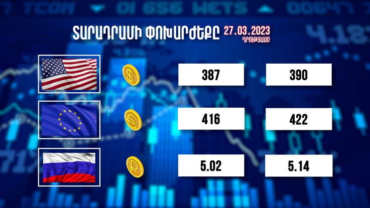 Տարադրամի փոխարժեքը, բիզնես լուրեր. 28.03.2023