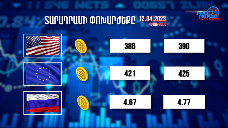 Տարադրամի փոխարժեքը, բիզնես լուրեր. 12.04.2023