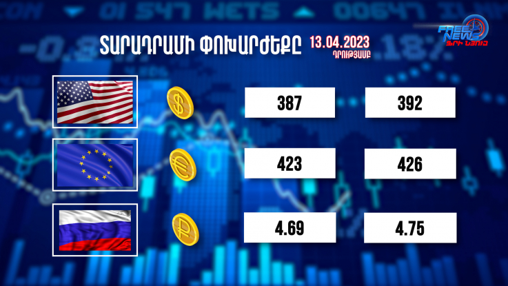 Տարադրամի փոխարժեքը, բիզնես լուրեր. 13.04.2023