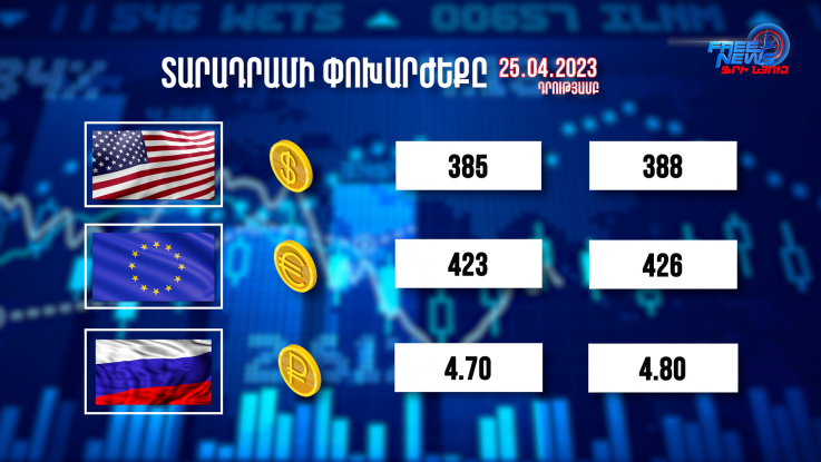 Տարադրամի փոխարժեքը, բիզնես լուրեր. 25.04.2023