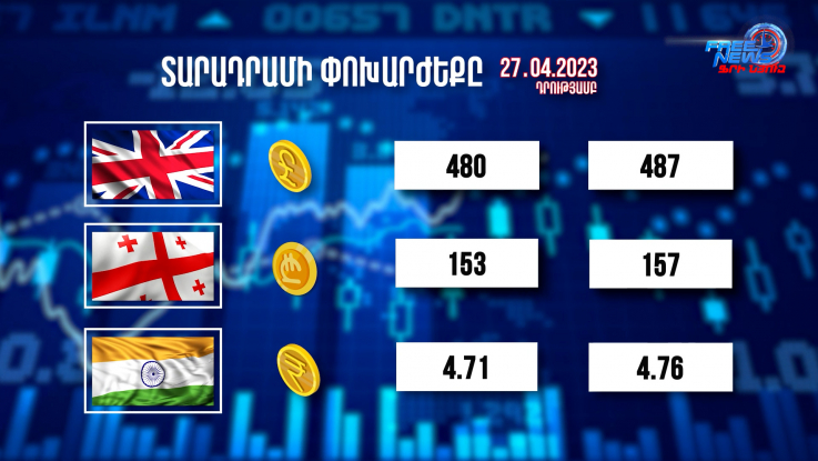 Տարադրամի փոխարժեքը, բիզնես լուրեր. 27.04.2023