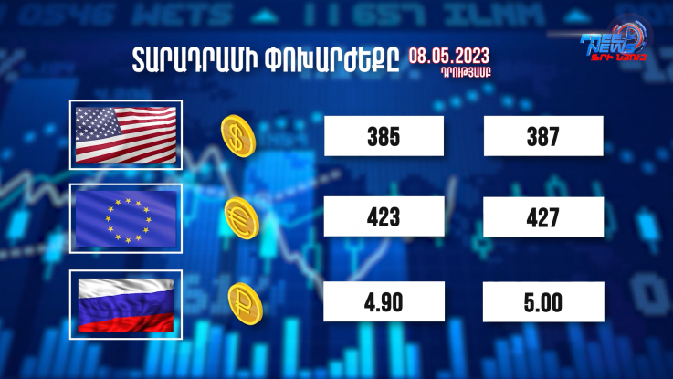 Տարադրամի փոխարժեքը, բիզնես լուրեր. 08.05.2023