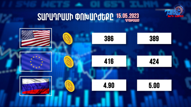 Տարադրամի փոխարժեքը, բիզնես լուրեր. 15.05.2023