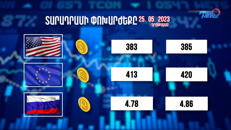 Տարադրամի փոխարժեքը, բիզնես լուրեր. 25.05.2023