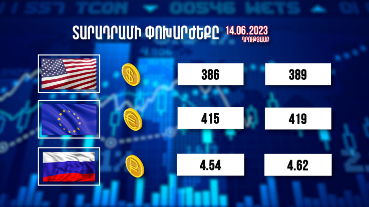 Տարադրամի փոխարժեքը, բիզնես լուրեր. 14.06.2023