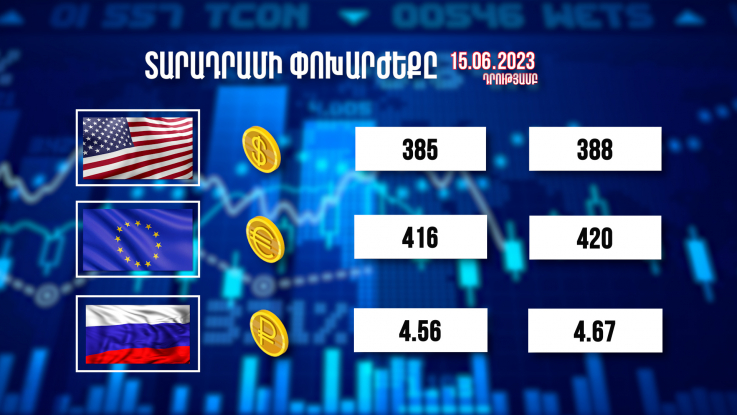 Տարադրամի փոխարժեքը, բիզնես լուրեր 15.06.2023