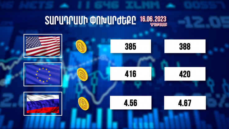 Տարադրամի փոխարժեքը, բիզնես լուրեր 16.06.2023