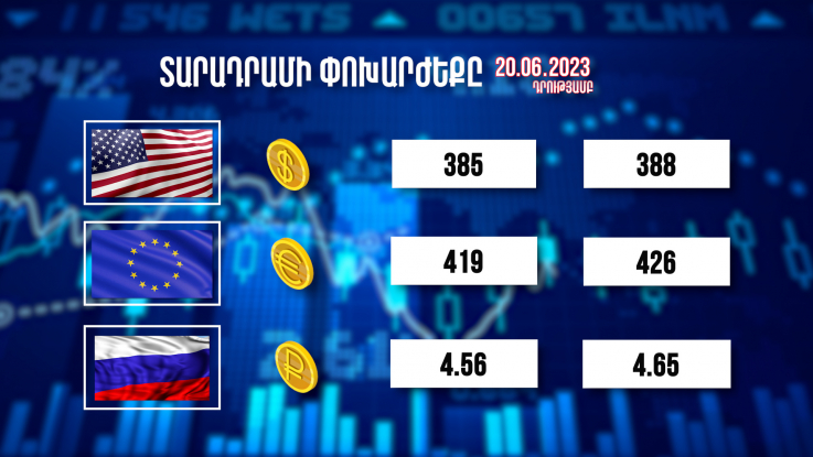 Տարադրամի փոխարժեքը, բիզնես լուրեր 20.06.2023