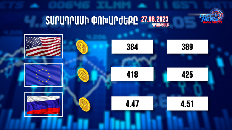 Տարադրամի փոխարժեքը, բիզնես լուրեր 27.06.2023