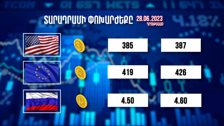 Տարադրամի փոխարժեքը, բիզնես լուրեր 28.06.2023