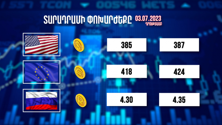 Տարադրամի փոխարժեքը, բիզնես լուրեր 03.07.2023