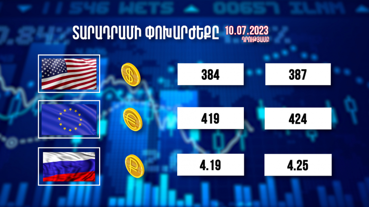 Տարադրամի փոխարժեքը, բիզնես լուրեր 10.07.2023