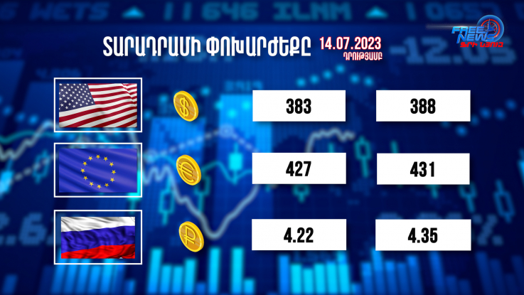 Տարադրամի փոխարժեքը, բիզնես լուրեր 14.07.2023