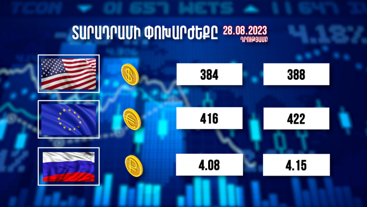 Տարադրամի փոխարժեքը. 28.08.2023