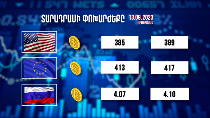 Տարադրամի փոխարժեքը. 13.09.2023