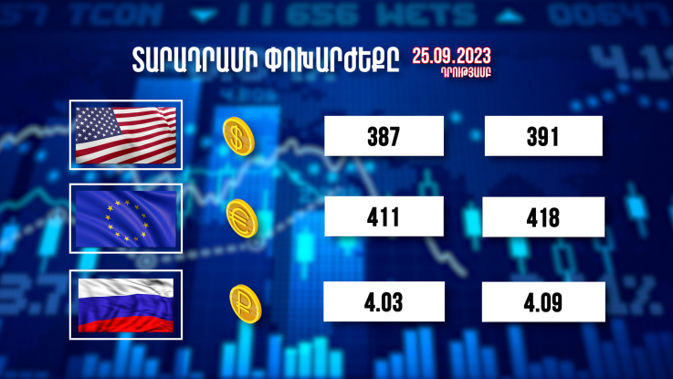 Տարադրամի փոխարժեքը. 25.09.2023