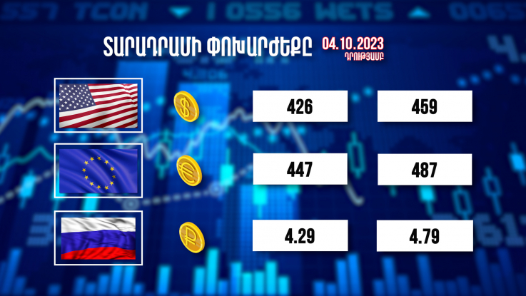 Տարադրամի փոխարժեքը. 04.10.2023