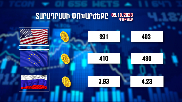 Տարադրամի փոխարժեքը. 09.10.2023