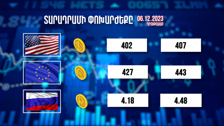 Տարադրամի փոխարժեքը. 06.12.2023