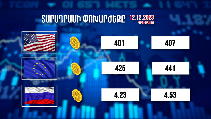 Տարադրամի փոխարժեքը. 12.12.2023