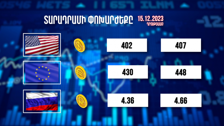 Տարադրամի փոխարժեքը. 15.12.2023