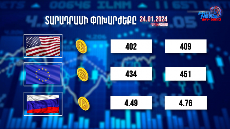 Տարադրամի փոխարժեքը. 24.01.2024