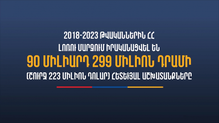 Լոռու մարզում 2018 թվականից ի վեր իրականացվել են շուրջ 223 միլիոն դոլարի աշխատանքներ