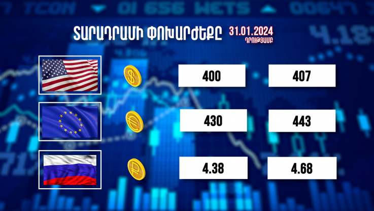 Տարադրամի փոխարժեքը. 31.01.2024