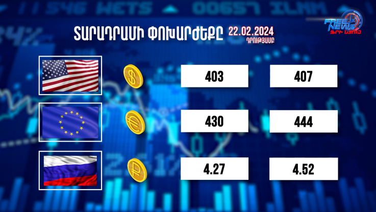 Տարադրամի փոխարժեքը. 22.02.2024