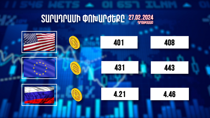 Տարադրամի փոխարժեքը. 27.02.2024