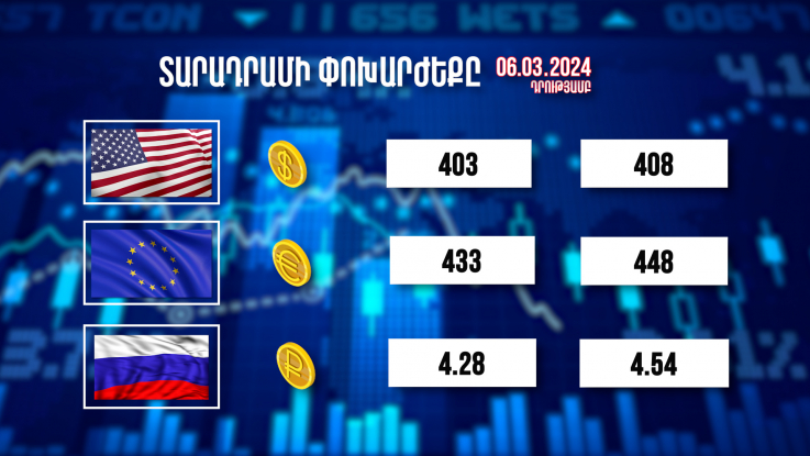 Տարադրամի փոխարժեքը. 06.03.2024