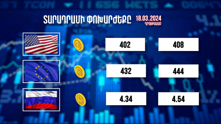 Տարադրամի փոխարժեքը. 18.03.2024