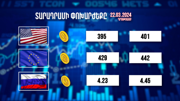 Տարադրամի փոխարժեքը. 22.03.2024