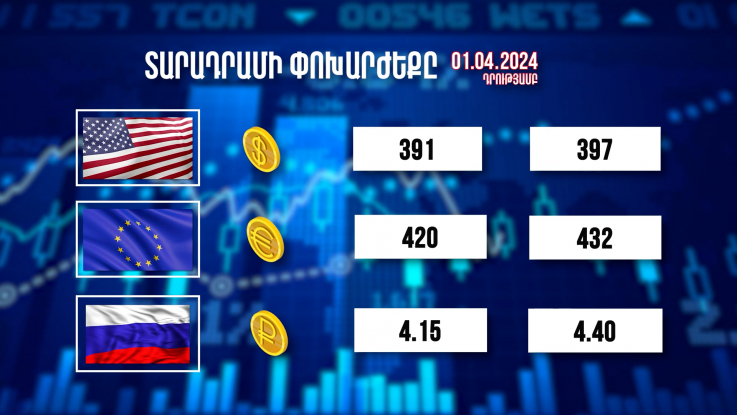 Տարադրամի փոխարժեքը. 01.04.2024