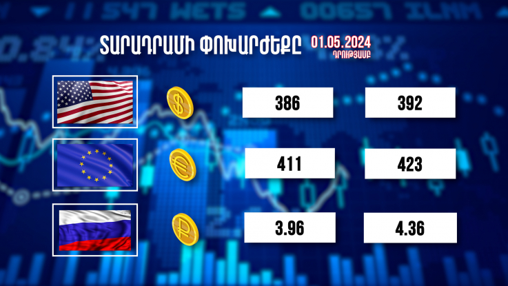 Տարադրամի փոխարժեքը. 01.05.2024