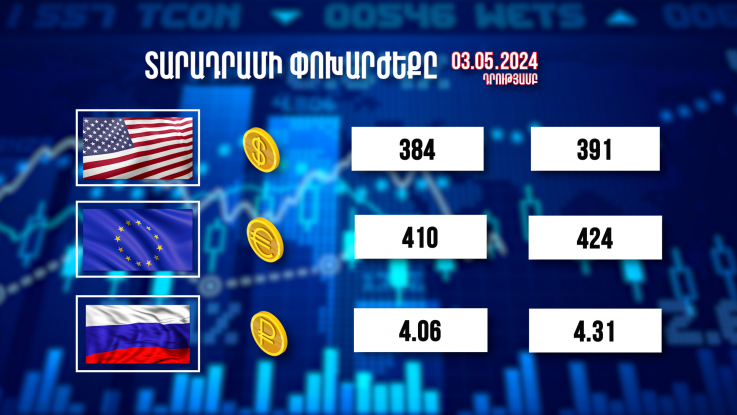 Տարադրամի փոխարժեքը. 03.05.2024