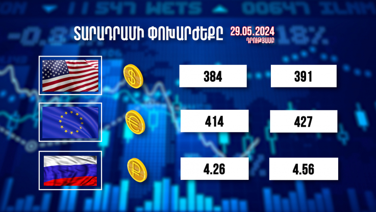 Տարադրամի փոխարժեքը. 29.05.2024