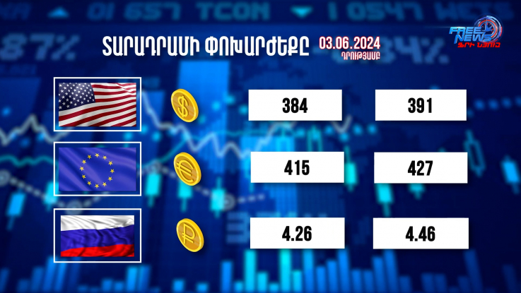 Տարադրամի փոխարժեքը. 03.06.2024