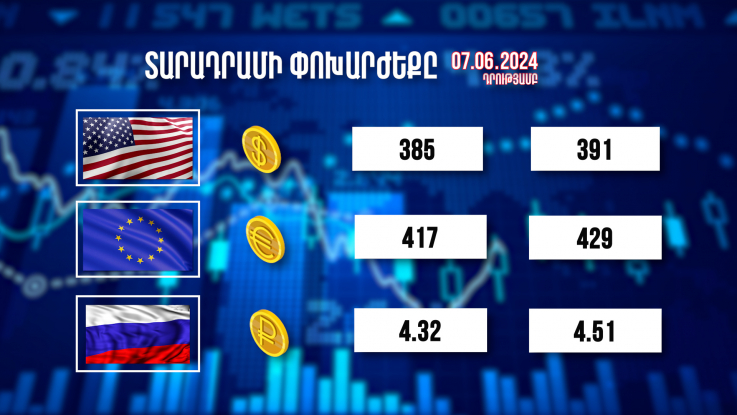 Տարադրամի փոխարժեքը. 07.06.2024