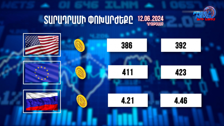 Տարադրամի փոխարժեքը. 12.06.2024