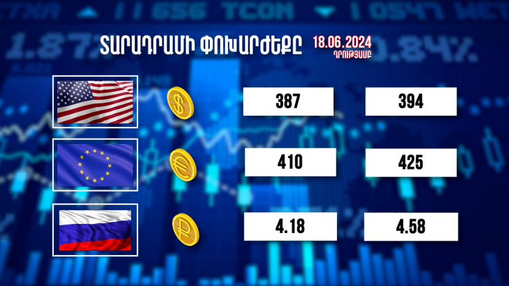 Տարադրամի փոխարժեքը. 18.06.2024