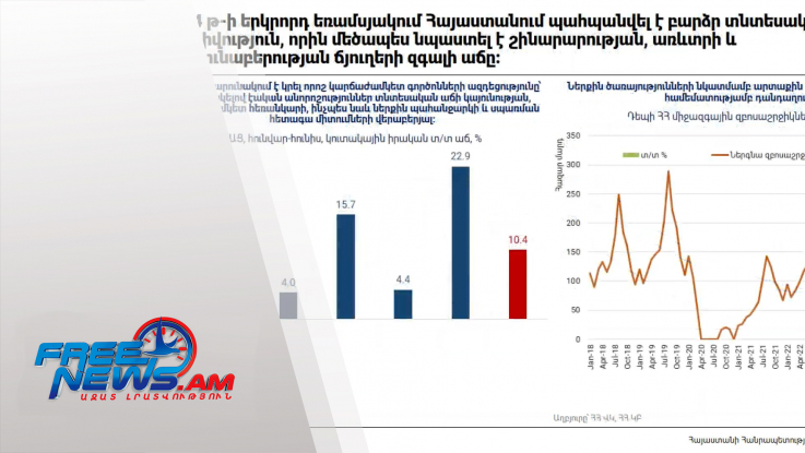 ԿԲ-ն իջեցրեց վերաֆինանսավորման տոկոսադրույքը 0,25 տոկոսային կետով` սահմանելով 7,75 %