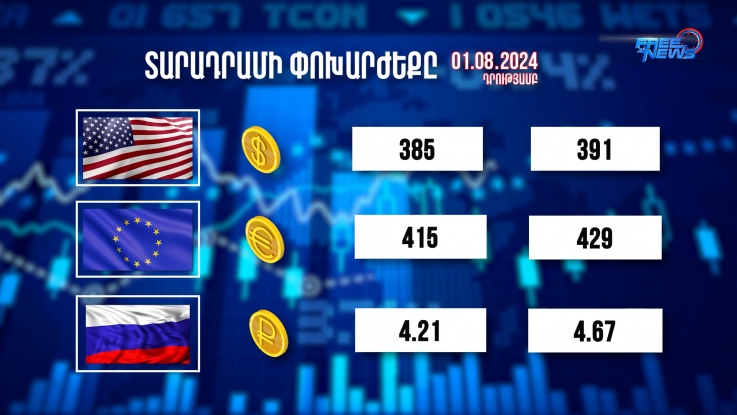 Տարադրամի փոխարժեքը. 01.08.2024