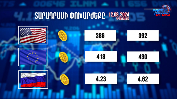 Տարադրամի փոխարժեքը. 12.08.2024